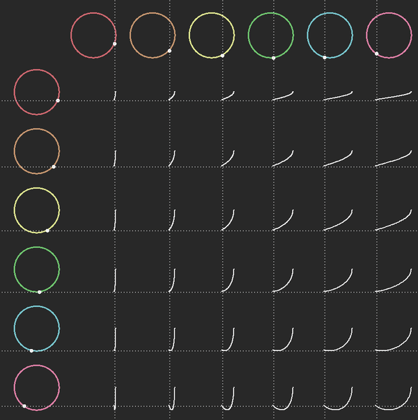 Lissajous Curve