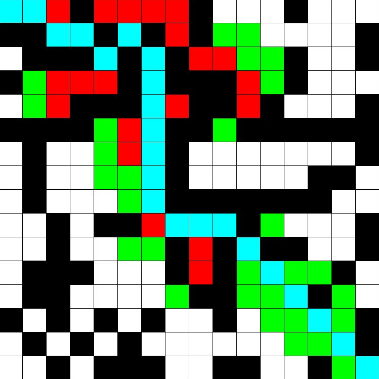 Pathfinder Algorithm